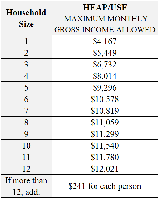 Income Table